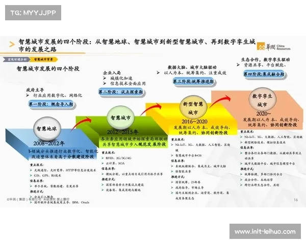 多地出台智慧场馆补贴方案,引导社会力量参与数字化基建 多地出台智慧场馆补贴方案,引导社会力量参与数字化基建